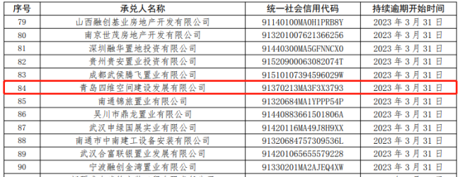 青岛四维空间建设发展公司连续4个月商票持续逾期，法人曾被限制高消费