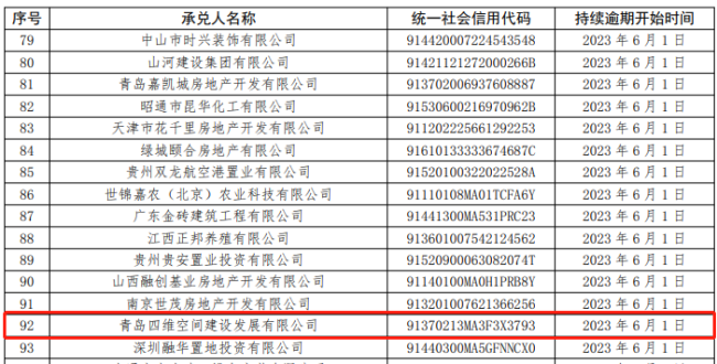 青岛四维空间建设发展公司连续4个月商票持续逾期，法人曾被限制高消费