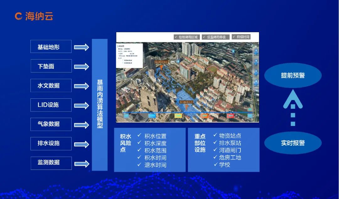 海纳云数字技术破解防洪排涝难题，守护城市安全