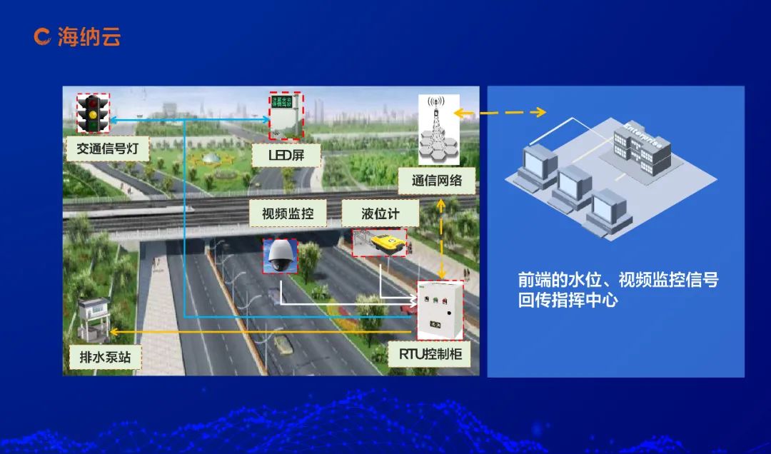 海纳云数字技术破解防洪排涝难题，守护城市安全