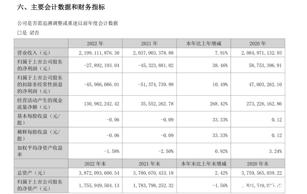 青岛积成拟终止北交所IPO进程，业内人士表示或受母公司业绩影响