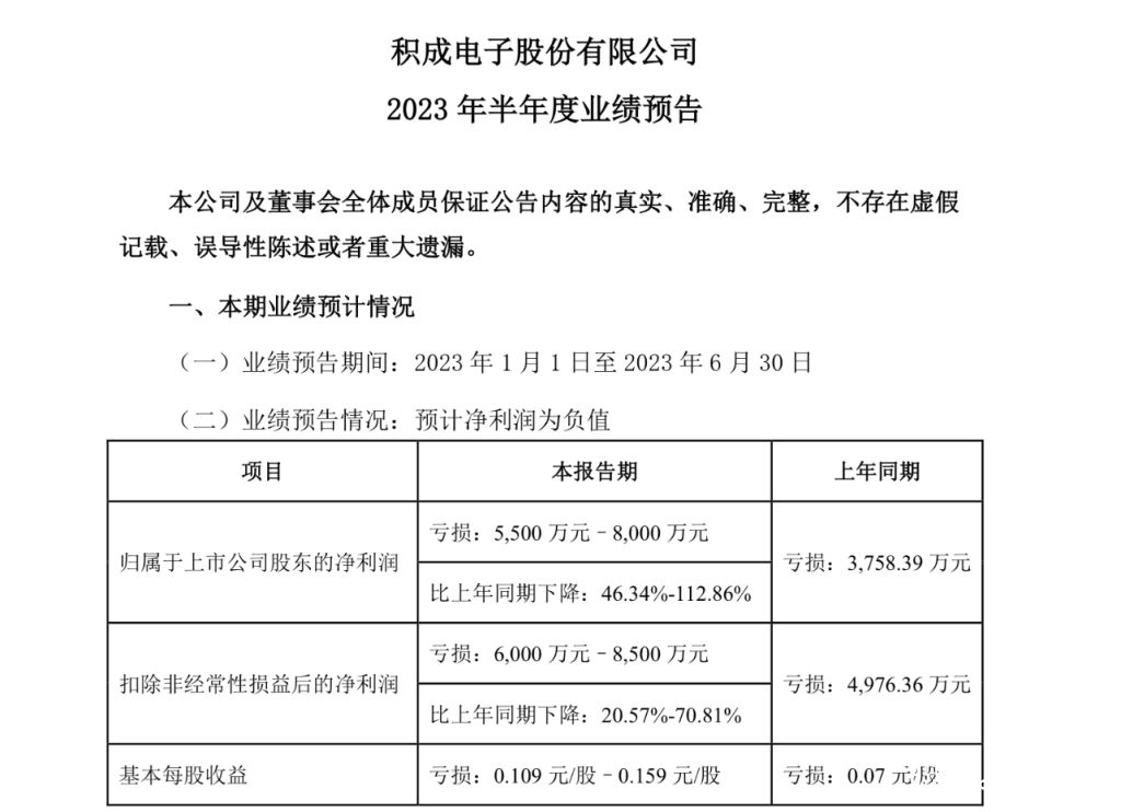 青岛积成拟终止北交所IPO进程，业内人士表示或受母公司业绩影响