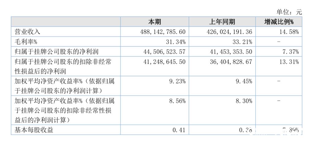 青岛积成拟终止北交所IPO进程，业内人士表示或受母公司业绩影响