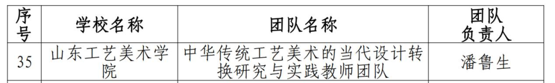 山工艺院长潘鲁生领衔团队获评“山东省高校黄大年式教师团队”