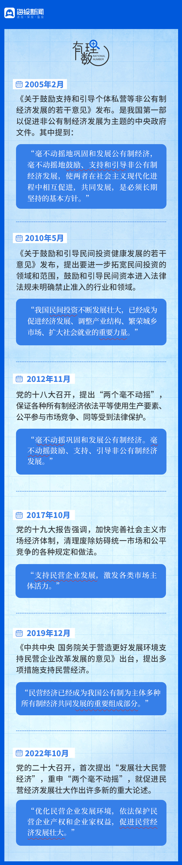 中央力挺民营经济，该如何理解这支“生力军”