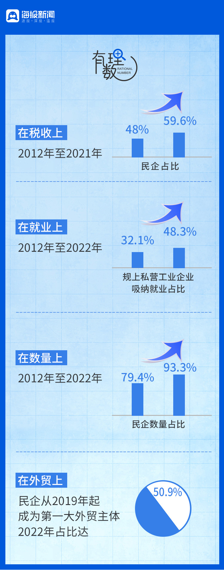 中央力挺民营经济，该如何理解这支“生力军”