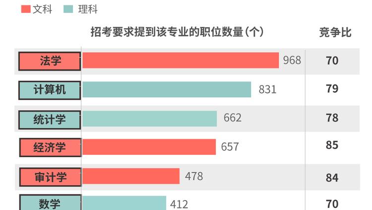 不同专业考公“上岸”难度数据揭秘，这些专业机会为何较多？