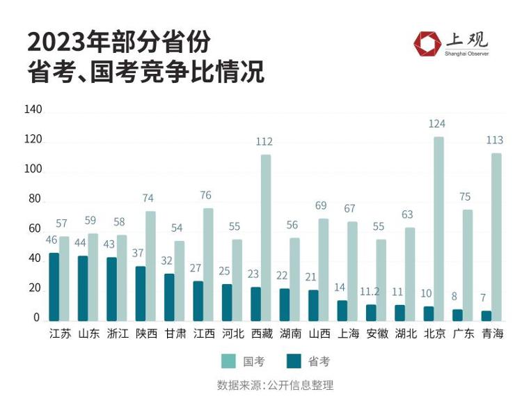 不同专业考公“上岸”难度数据揭秘，这些专业机会为何较多？