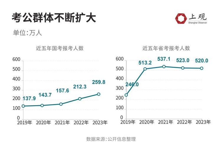 不同专业考公“上岸”难度数据揭秘，这些专业机会为何较多？