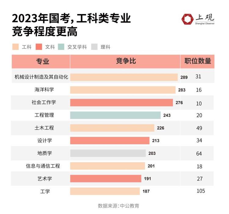 不同专业考公“上岸”难度数据揭秘，这些专业机会为何较多？