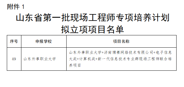 山东外事职业大学获批山东省第一批现场工程师专项培养计划项目