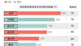 不同专业考公“上岸”难度数据揭秘，这些专业机会为何较多？