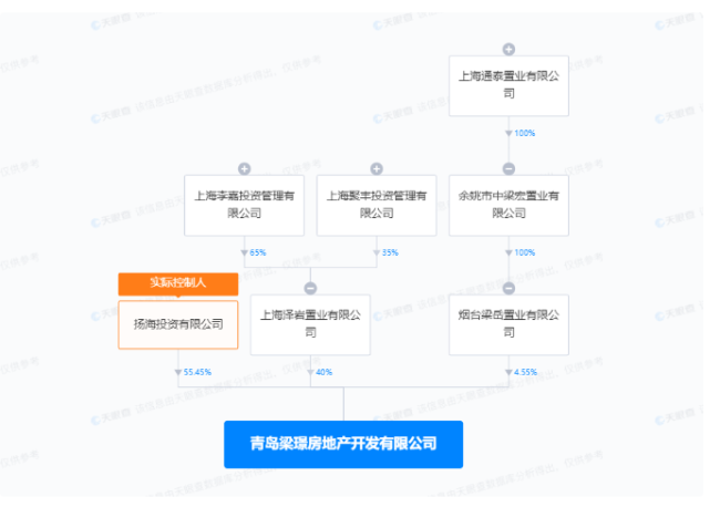 拖欠工资且拒不改正，青岛梁璟地产被罚