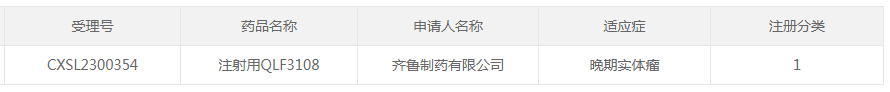 齐鲁制药注射用QLF3108获批临床，目标适应症为晚期实体瘤