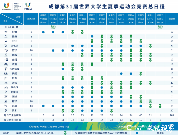 青春追梦，共赴大运之约！关于成都大运会，这些看点不要错过