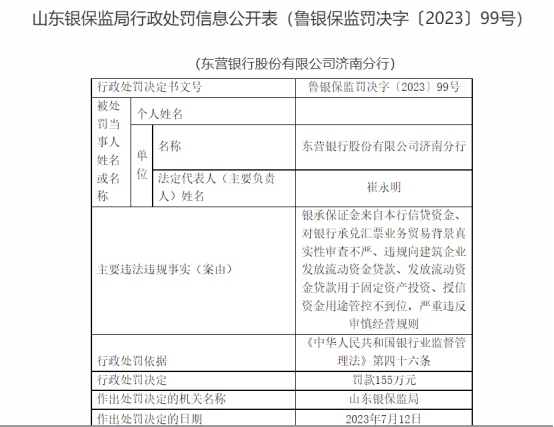 因涉汇票审查不严等5宗违规，东营银行济南分行被罚155万元