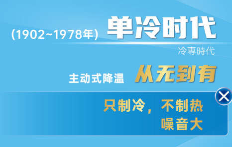 从无到有，从有到无——三菱重工海尔用划时代的黑科技让健康与舒适更进一步