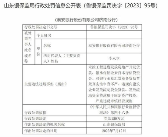 违规向建筑企业放贷等，泰安银行济南分行被罚150万元