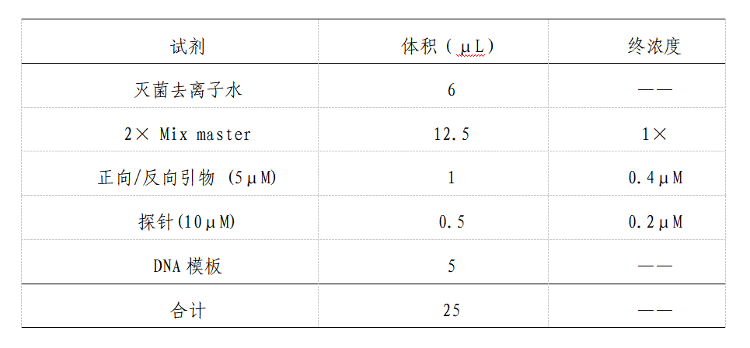 国家疾控局、卫健委制定并印发《猴痘防控方案》