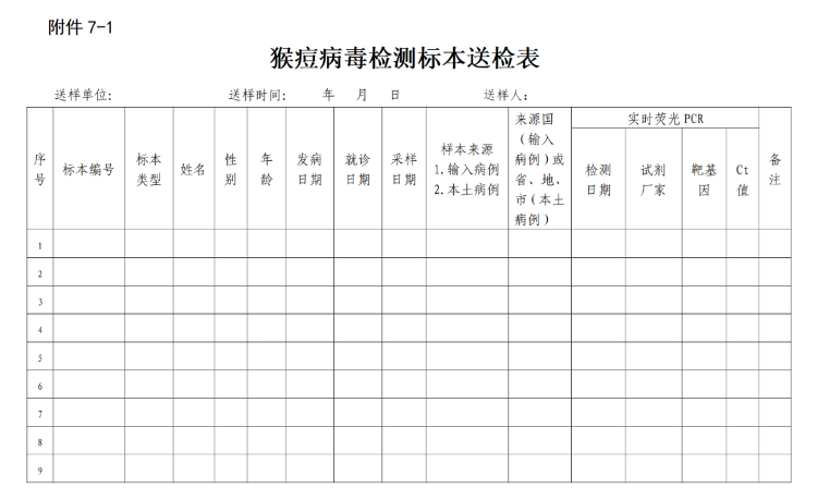 国家疾控局、卫健委制定并印发《猴痘防控方案》