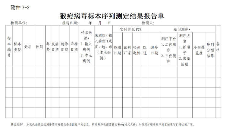 国家疾控局、卫健委制定并印发《猴痘防控方案》