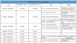 涉嫌财报会计处理违规，首开股份、格力地产、金科等多家房企被警示或立案调查