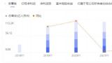 营收下降、净利润暴跌近3成！昔日中国豆浆机第一品牌九阳如何摆脱“吃老本”的困境？