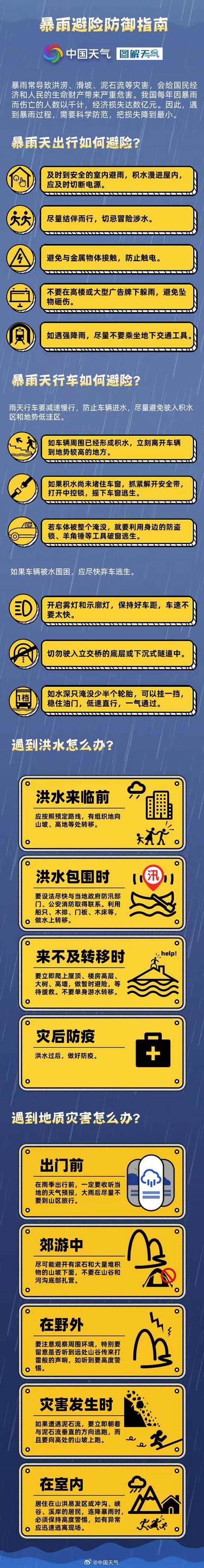 时隔11年！中央气象台发布史上第二个暴雨红色预警