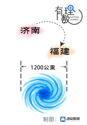 “杜苏芮”给济南带来了多少降雨？与去年同期相比如何？