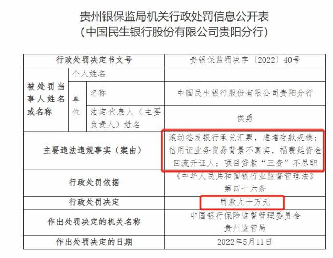 “罚单之王”名不虚传，民生银行怎么了？