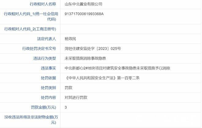 因未采取措施消除事故隐患，菏泽中北新都心被罚3万元