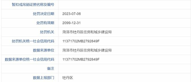 因未采取措施消除事故隐患，菏泽中北新都心被罚3万元