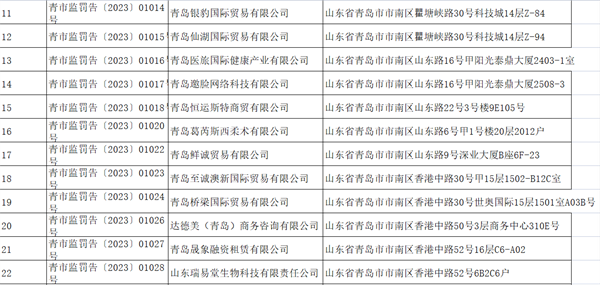 连续六个月未依法纳税申报，青岛久瑞丰建材股份有限公司等34家企业被查