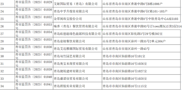 连续六个月未依法纳税申报，青岛久瑞丰建材股份有限公司等34家企业被查