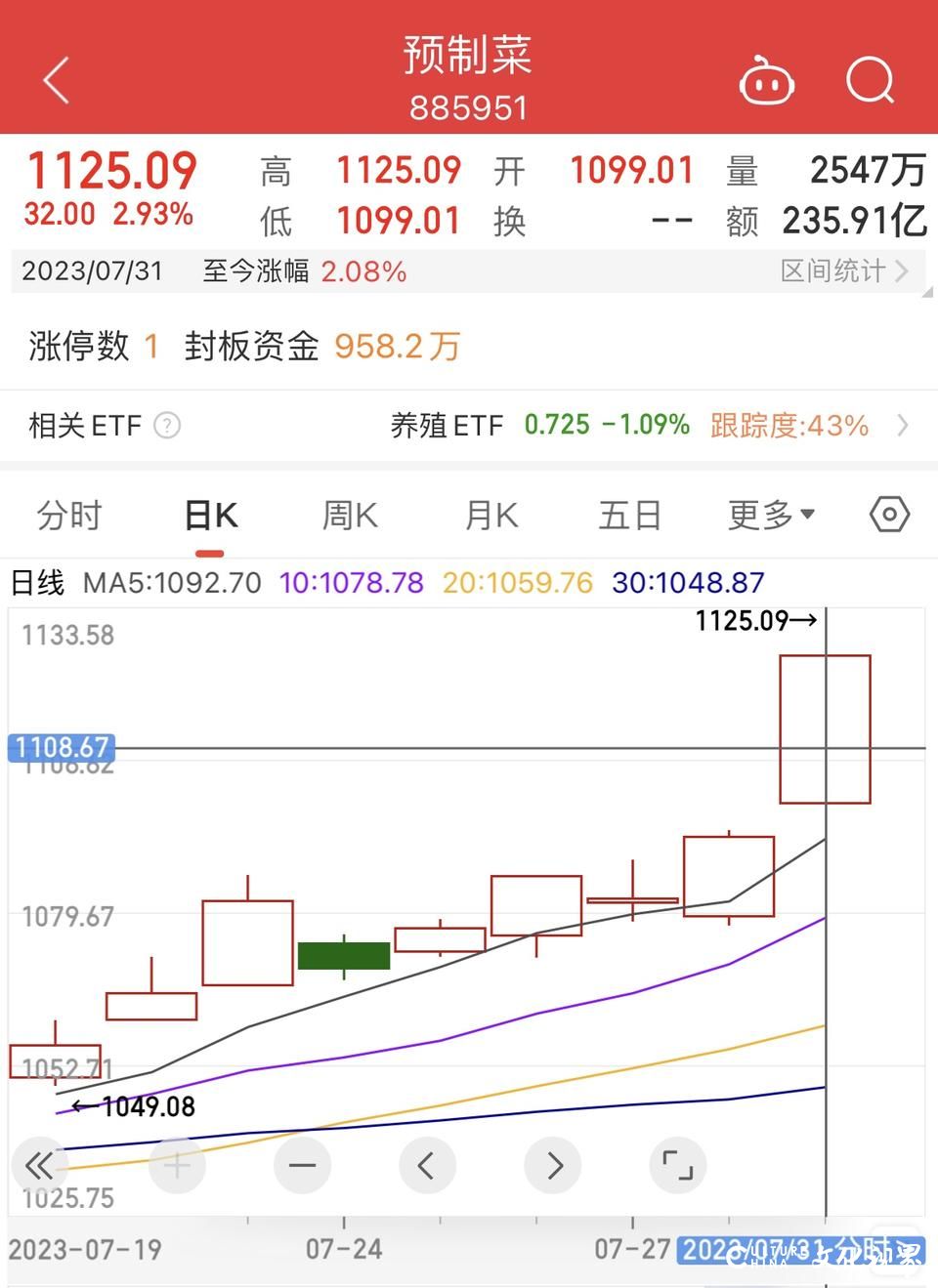 预制菜再迎政策暖风，哪些企业上半年表现亮眼