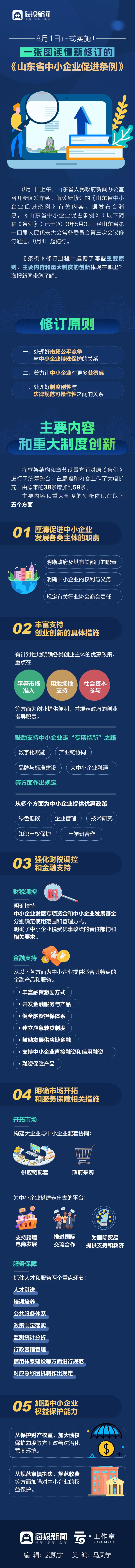 8月1日正式实施！一张图读懂新修订的《山东省中小企业促进条例》