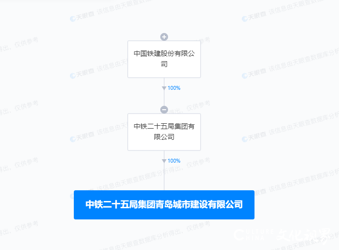 因配套设施未经验收等，中铁二十五局集团青岛城市建设有限公司一天吃两罚单