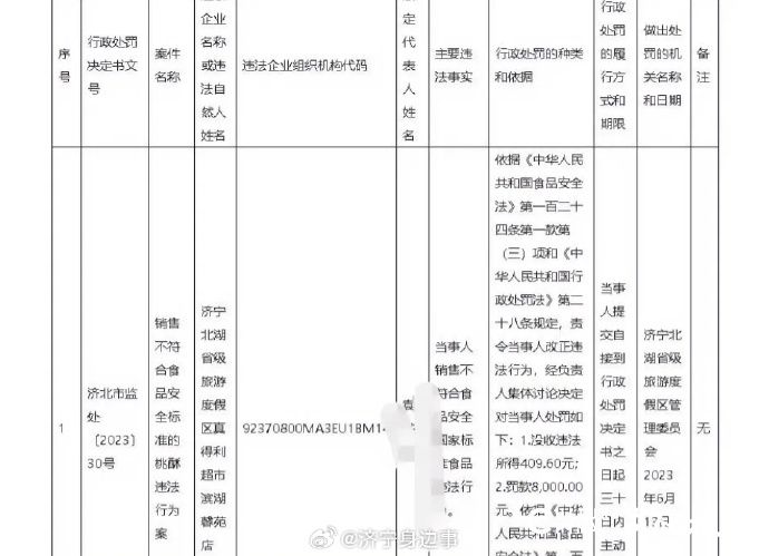 天天3·15丨济宁真得利超市销售不符合食品被罚8000元