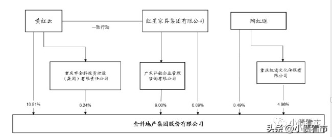 金科股份申请重整及预重整，目前已有4只债券发生违约