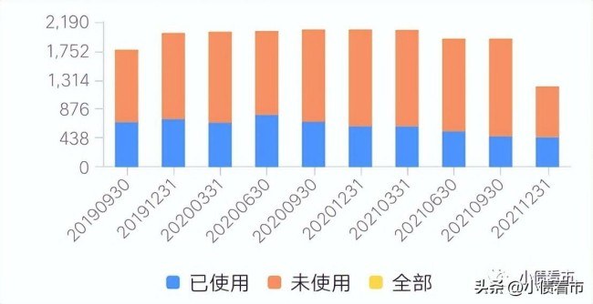 金科股份申请重整及预重整，目前已有4只债券发生违约