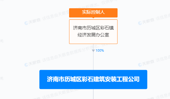 济南市历城区彩石建筑安装工程公司、济南奥达建筑工程有限公司因扬尘污染被罚