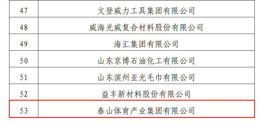 泰山体育入选2023年度全省标准化创新项目