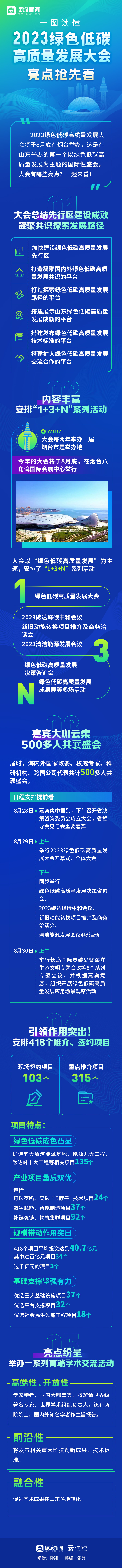 一图读懂丨2023绿色低碳高质量发展大会亮点抢先看