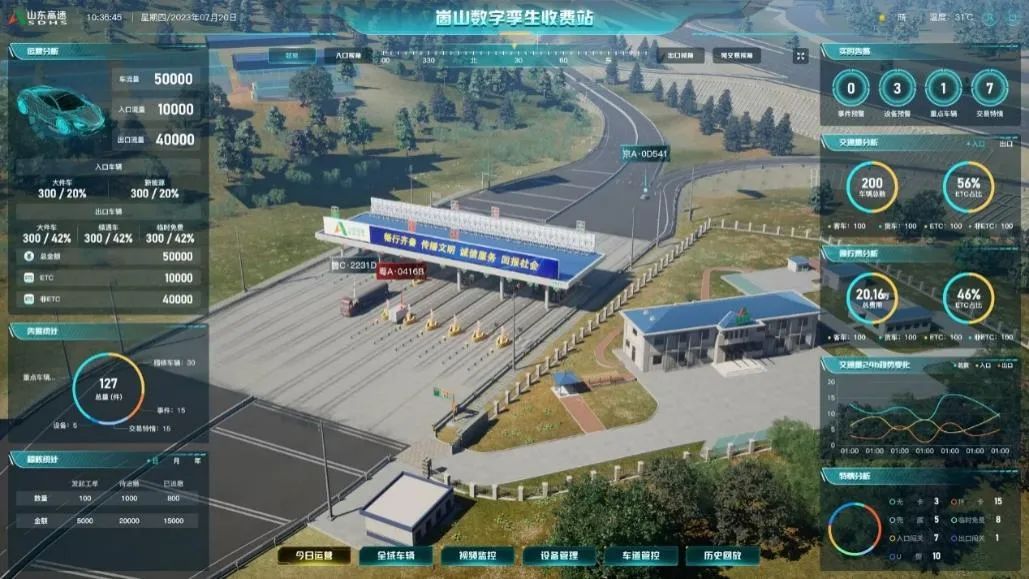 山东高速建成山东省首个数字孪生收费站，高速公路智慧收费站数字2.0时代开启