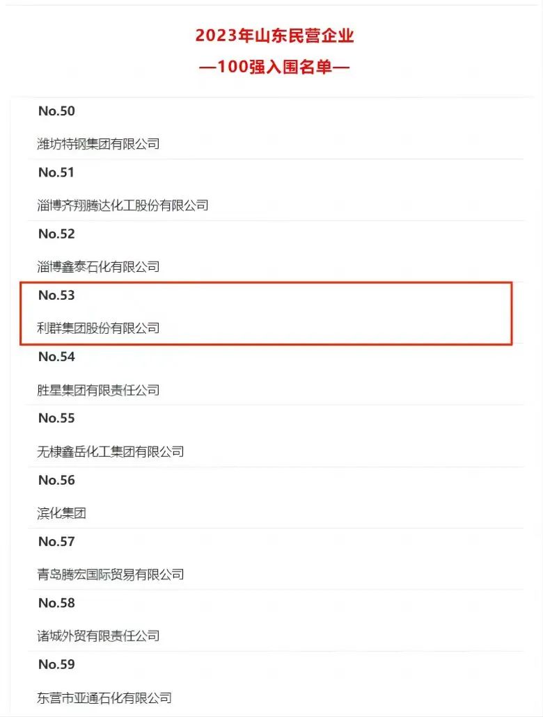 利群集团荣列山东省民营企业百强第53位、吸纳就业百强第12位