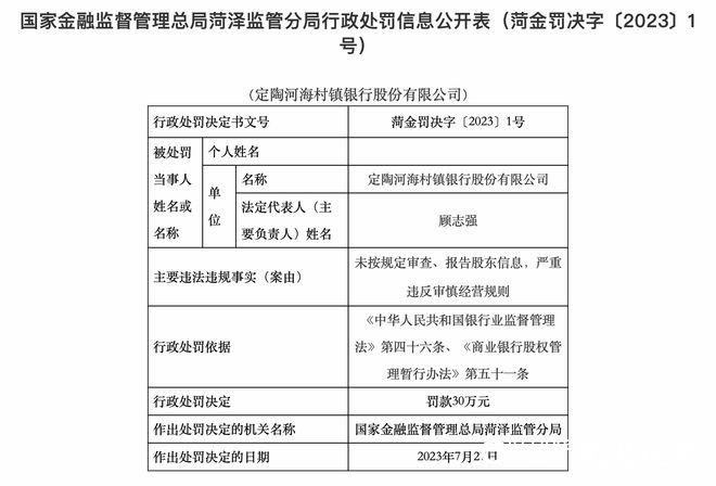 严重违反审慎经营规则，菏泽定陶河海村镇银行被罚款30万元