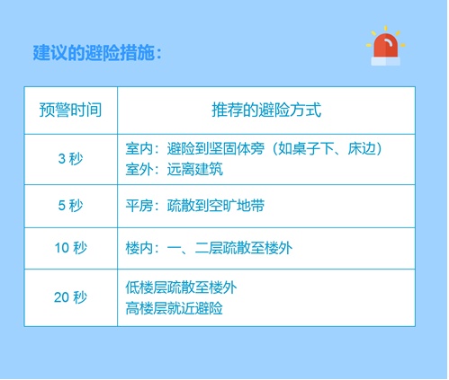 地震预警来临时的几秒内，如何紧急避险？