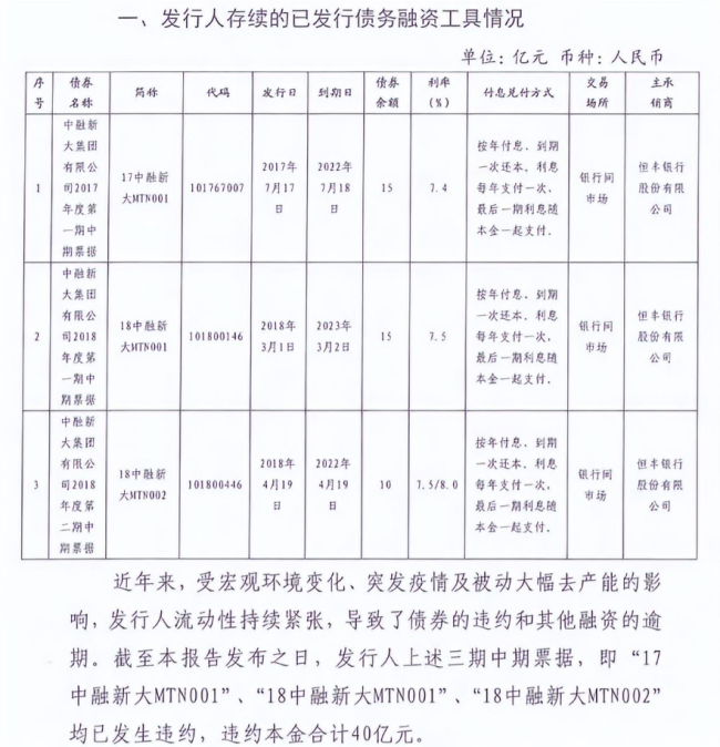 488亿债务难倒了昔日“山东首富”，中融新大破产重整