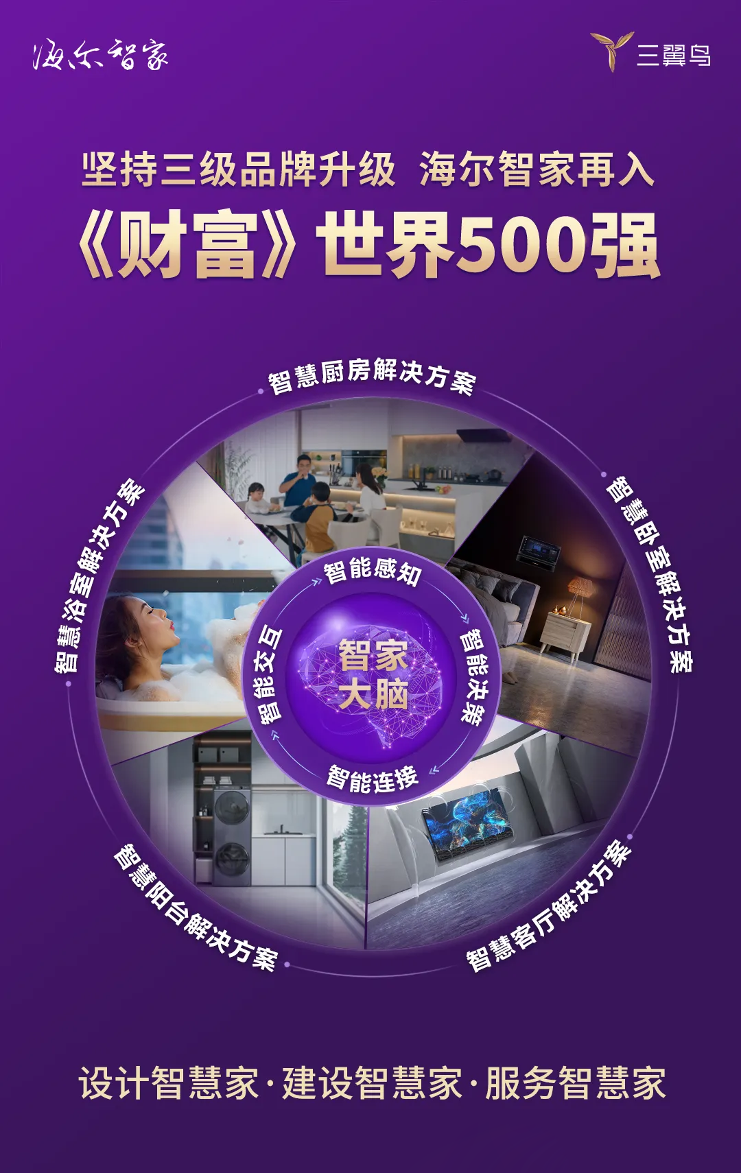 海尔智家再次上榜《财富》世界500强