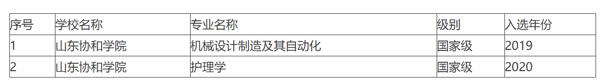 山东的这所学校，从中专升格为本科，校名被人诟病碰瓷“北京协和”